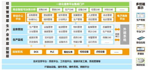 科远智慧中标山西梗阳新能源智慧生产管控系统，助力打造高端智能工厂新标杆