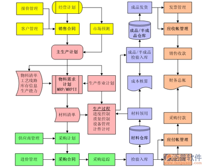 探索高效管理的核心引擎 ERP企业管理系统介绍与泛普软件的卓越选择