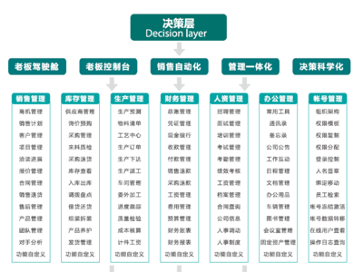 福州企业管理软件推荐及应用价值