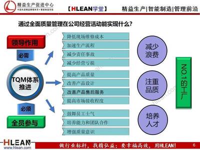【精益学堂】TQM全面质量管理体系建设纲要