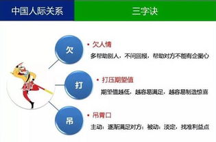 7张图让你看懂企业管理的本质