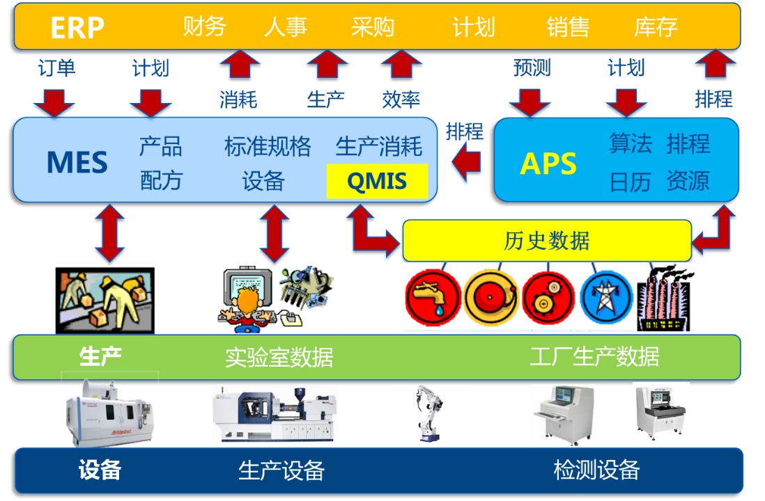 企业上云-解码电器行业英特空调数字化转型案例(2)