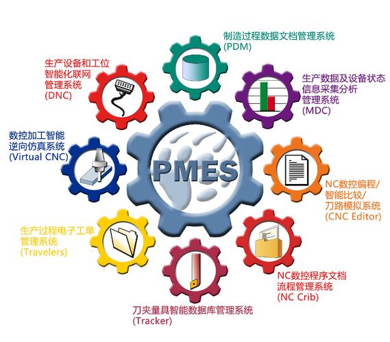 企业管理系统