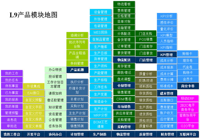 天思宏讯-专业的企业管理信息系统解决方案提供商!